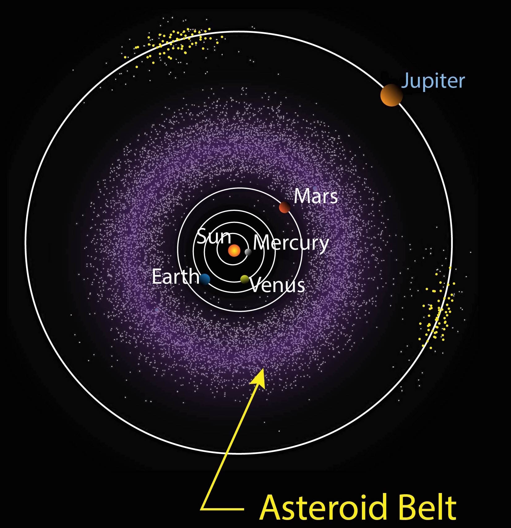 The asteroid belt located between Mars and Jupiter, showing numerous rocky and metallic objects of varying sizes scattered throughout space against the dark backdrop of the solar system